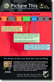 Poster: Picture This. Watch for Details - Break the Cycle.