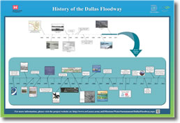 History of the Dallas Floodway