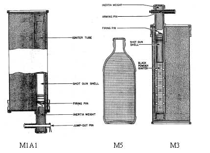 M1A1, M5 and M3 Spotting Charges