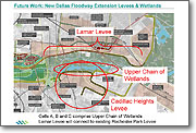 Future Work: New DFE Levees and Wetlands